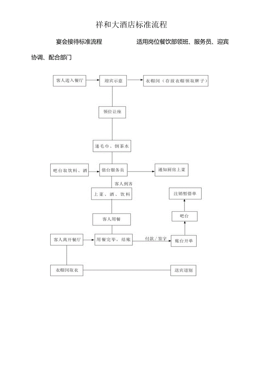 宴会接待服务流程标准.docx_第1页