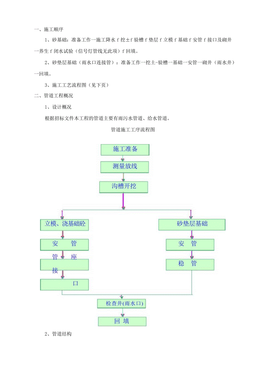 市政管道工程专项施工方案.docx_第3页