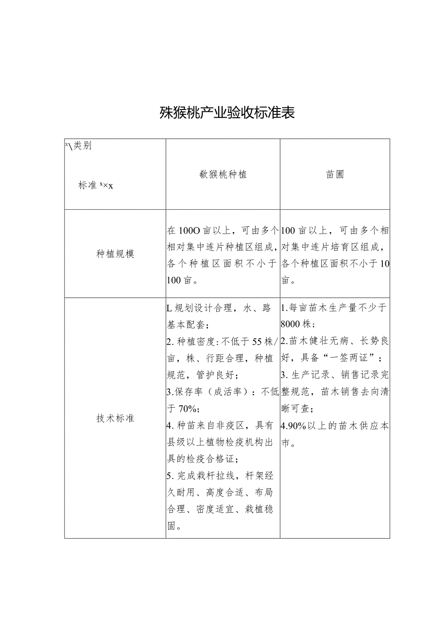 农业特色产业“3155工程”2017年验收.docx_第2页