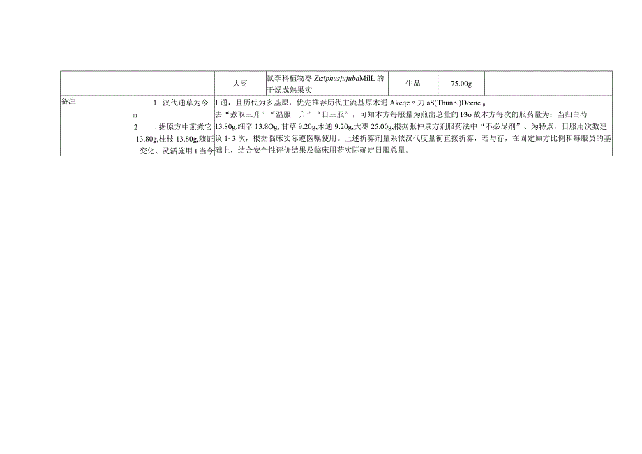 当归四逆汤关键信息表.docx_第2页