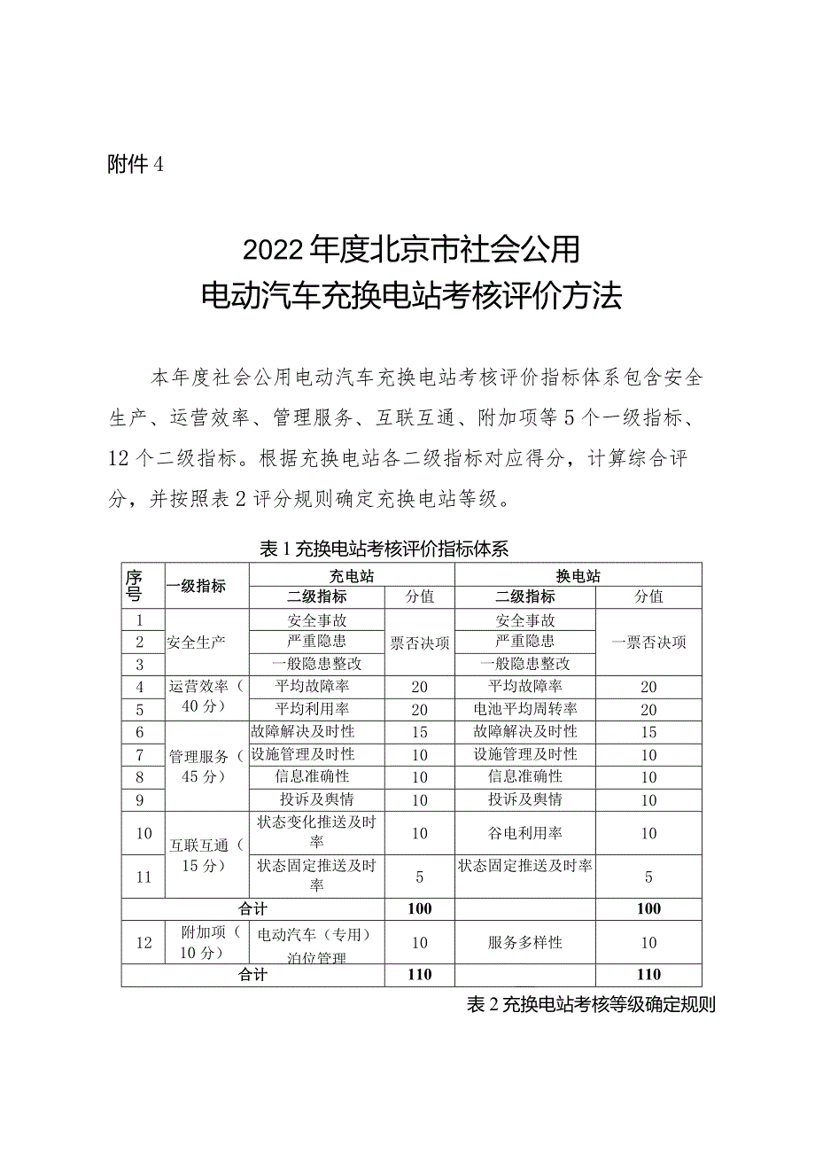 北京市城市管理委员会.docx_第1页