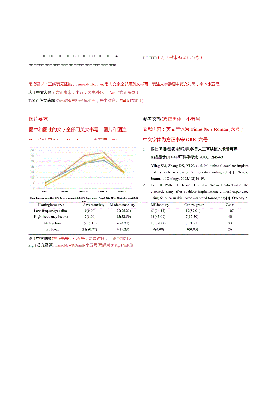 医学论文写作模板.docx_第2页