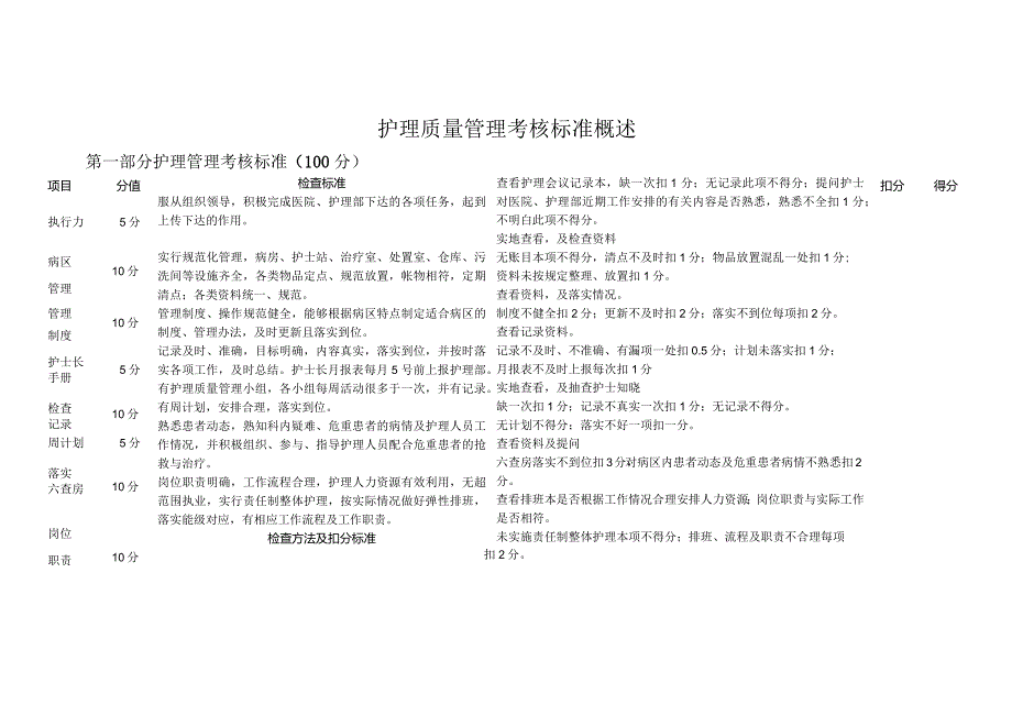 护理质量管理考核标准概述.docx_第1页