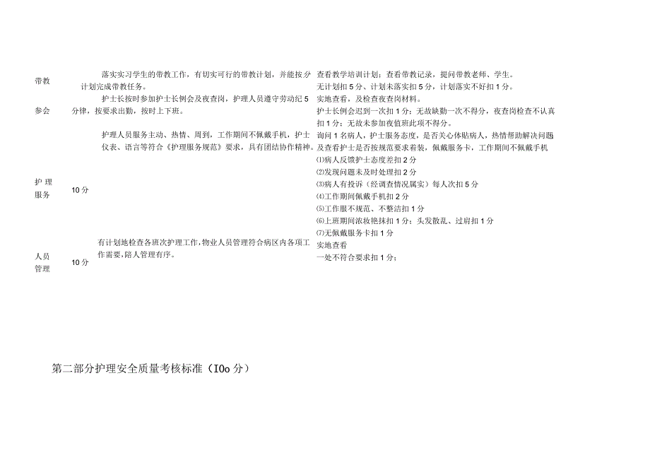 护理质量管理考核标准概述.docx_第2页