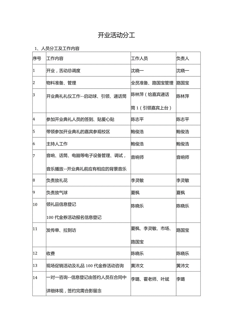 开业活动分工.docx_第1页