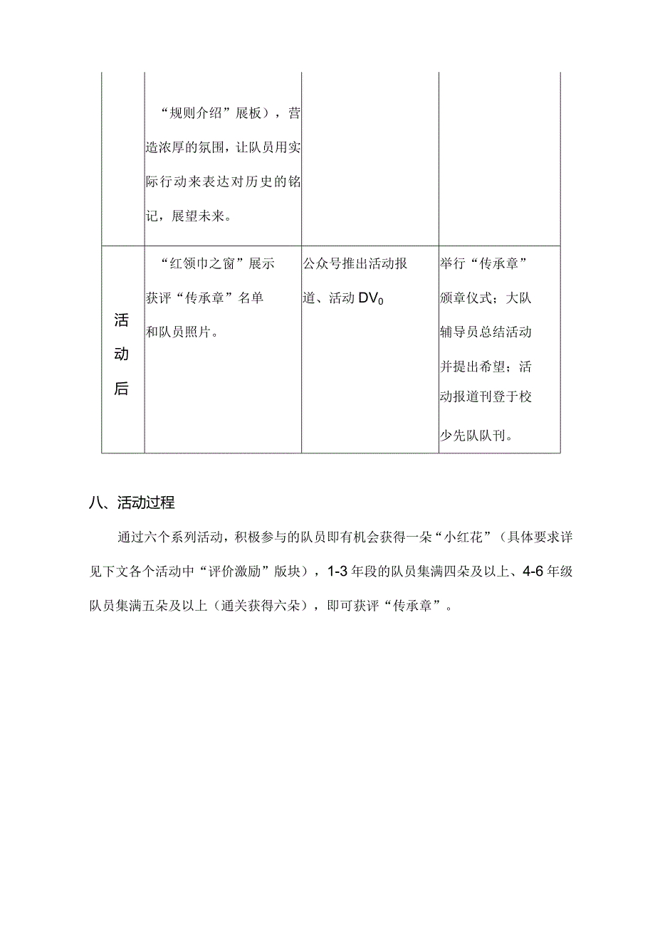 国庆节歌咏比赛---送你一朵小红花奖励胸怀祖国红孩子——校少先队大队“九一八纪念日”主题活动方案.docx_第3页