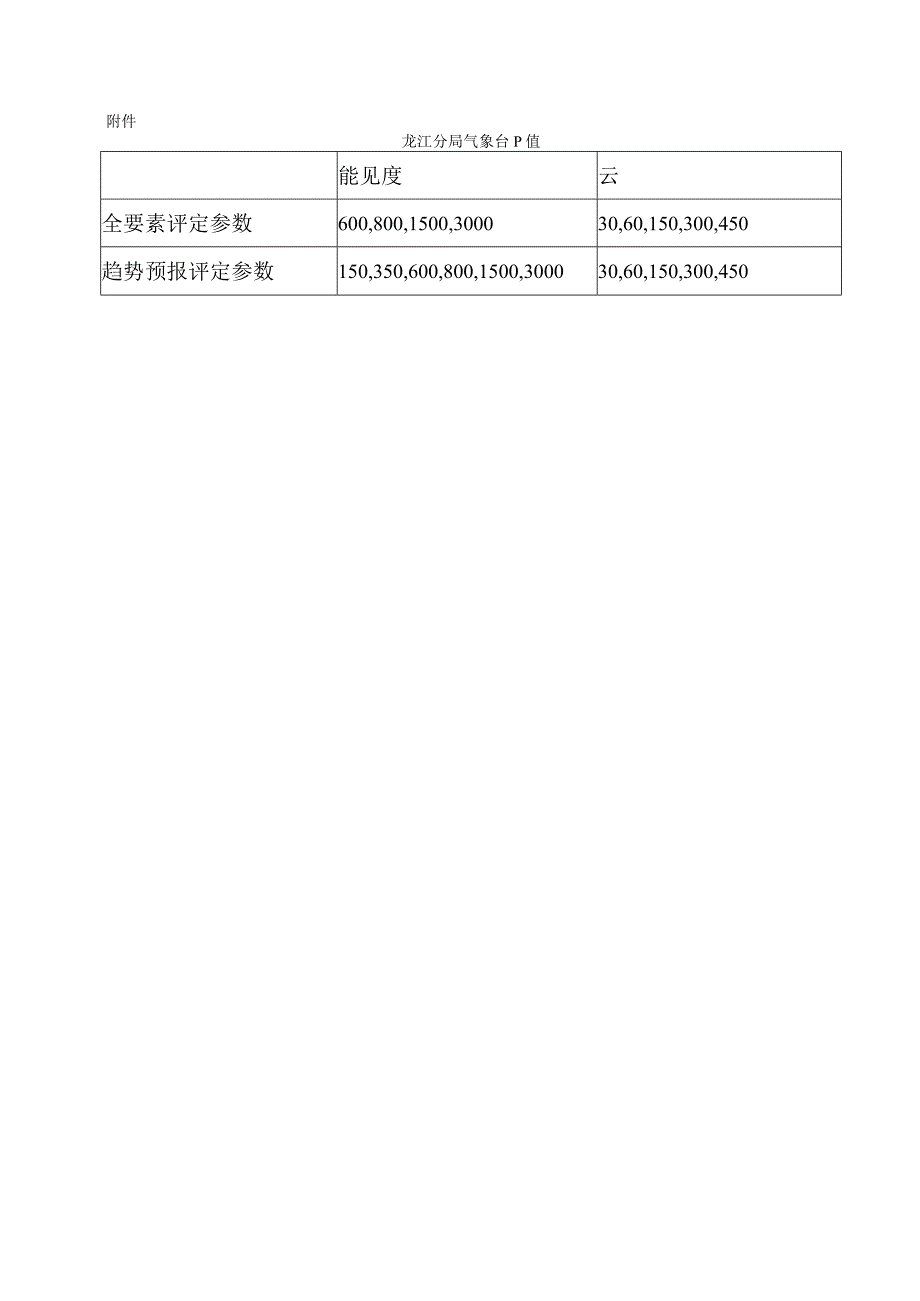 工作质量检查、评定以及评估程序.docx_第2页