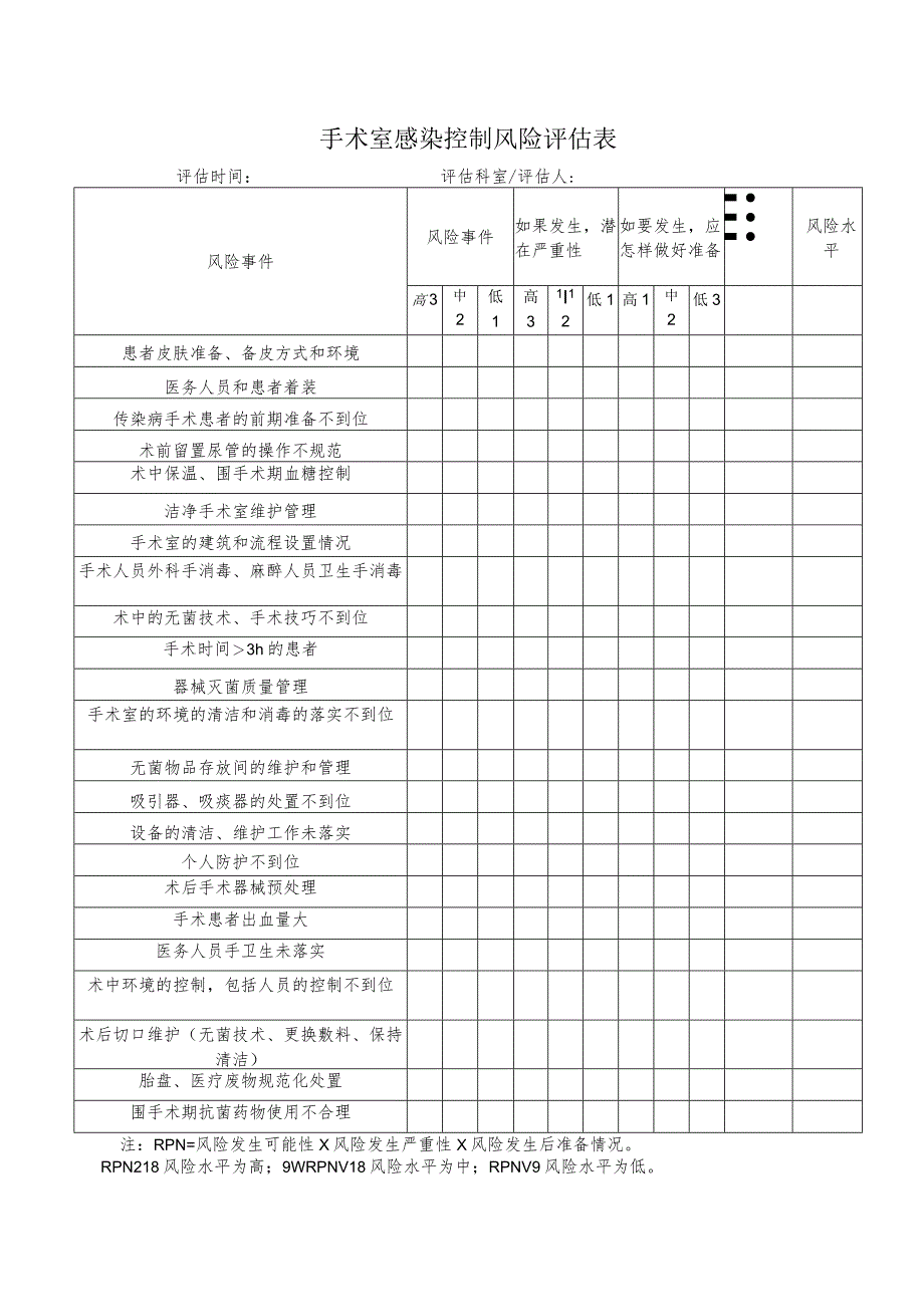 感控风险评估空表(全套）.docx_第2页