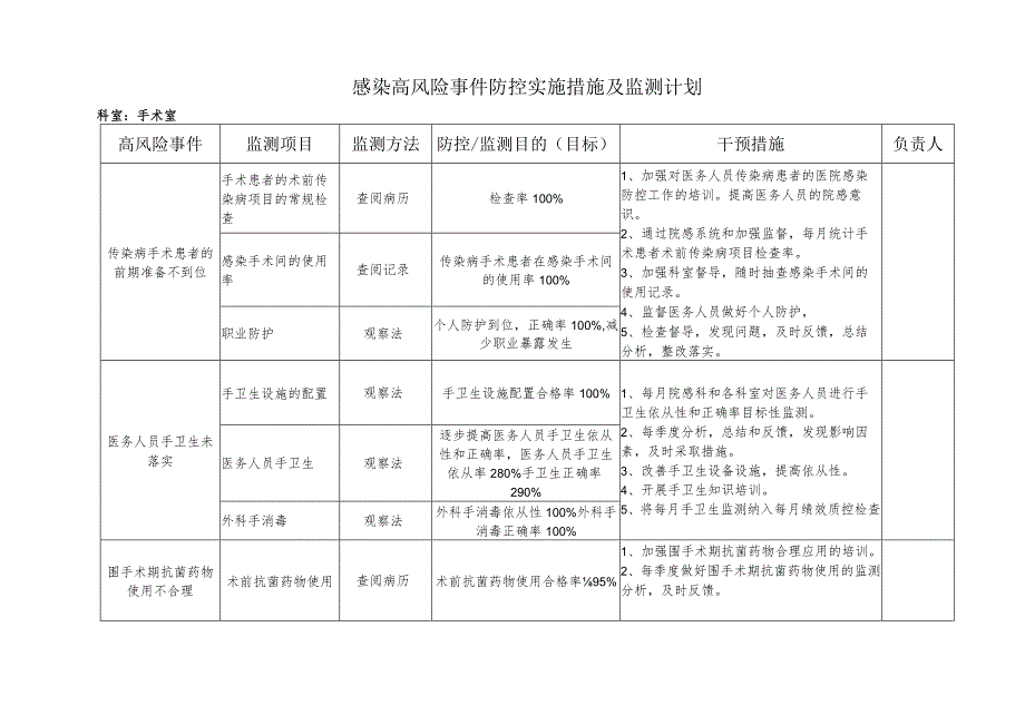 感控风险评估空表(全套）.docx_第3页