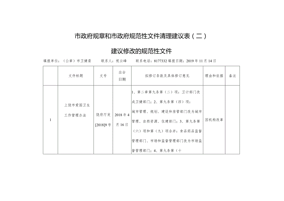 市政府规章和市政府规范性文件清理建议表(一).docx_第2页