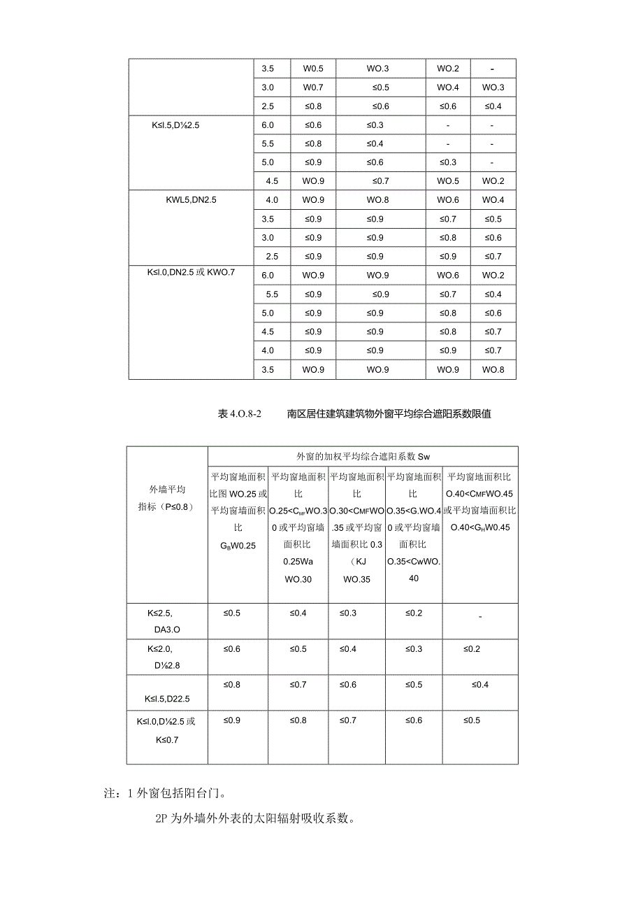 建筑节能方面技术规范.docx_第3页