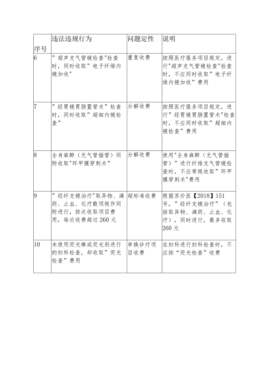 医保基金使用负面清单.docx_第2页