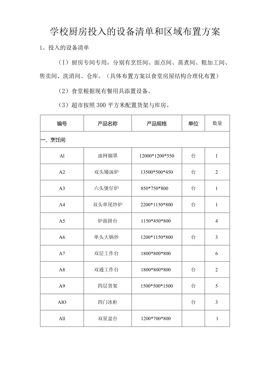 学校厨房投入的设备清单和区域布置方案技术投标方案.docx_第1页