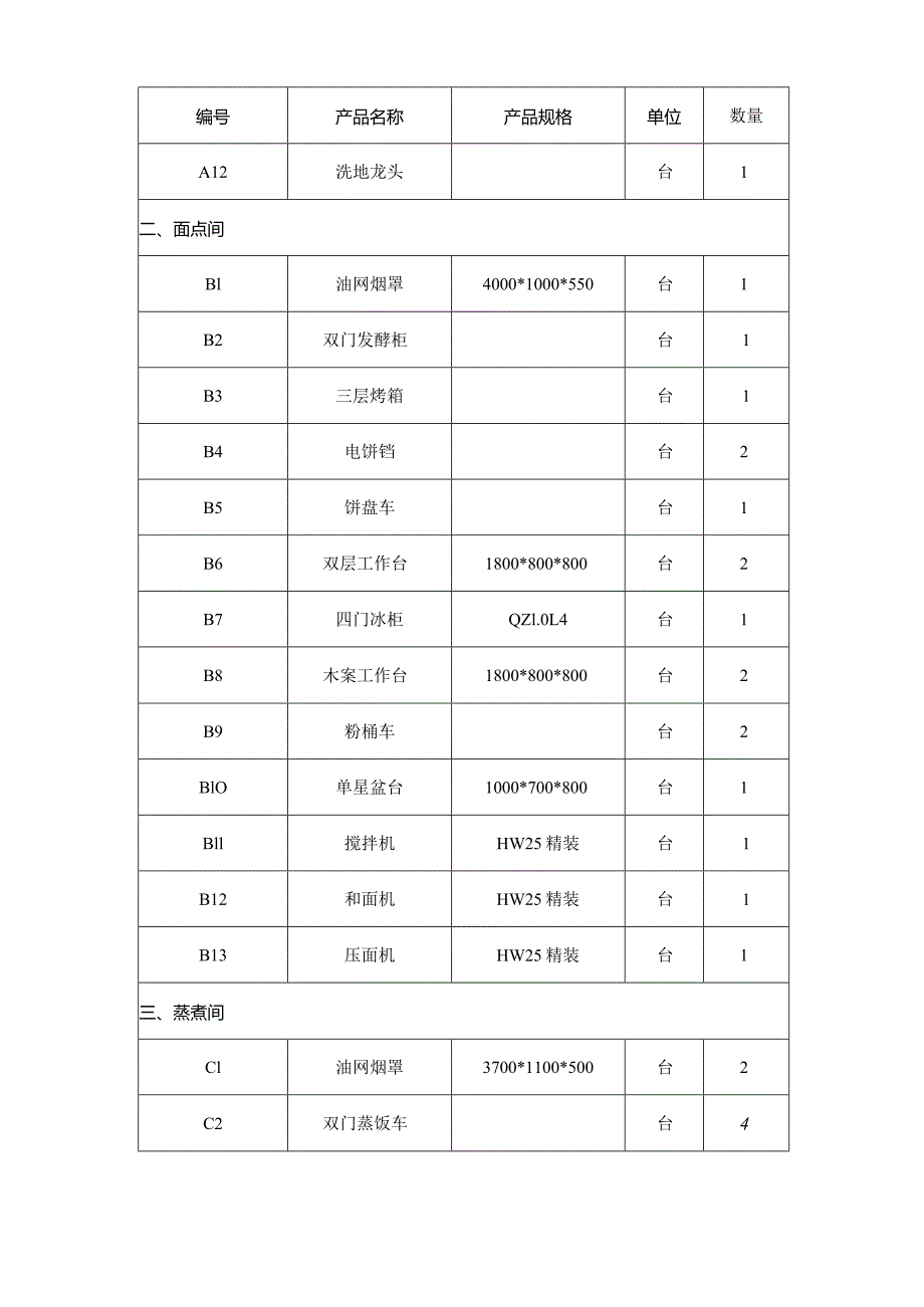 学校厨房投入的设备清单和区域布置方案技术投标方案.docx_第2页