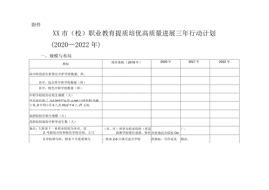 市(校)职业教育提质培优高质量发展三年行动计划(2020—2022年).docx_第1页