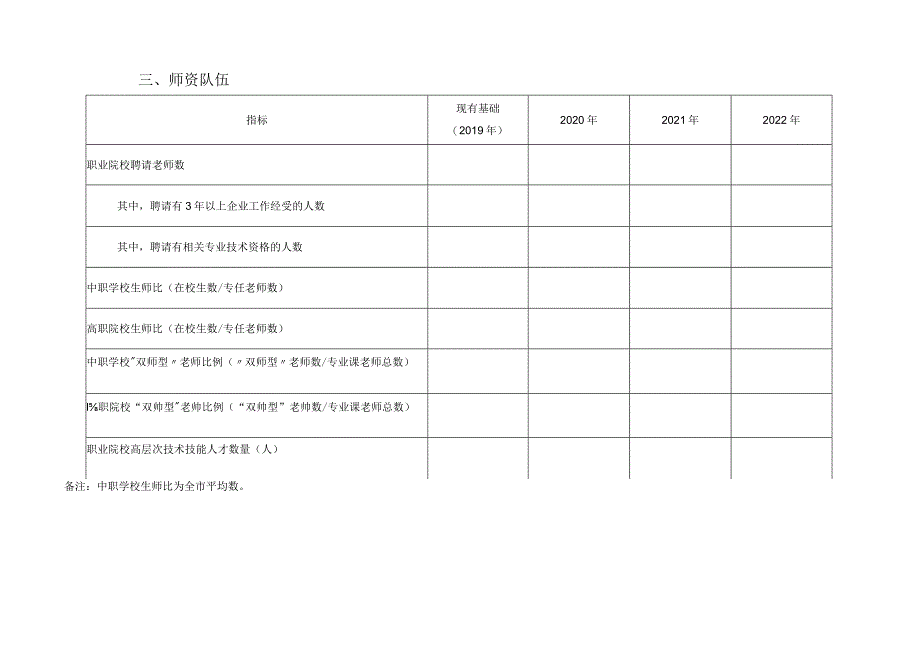 市(校)职业教育提质培优高质量发展三年行动计划(2020—2022年).docx_第3页