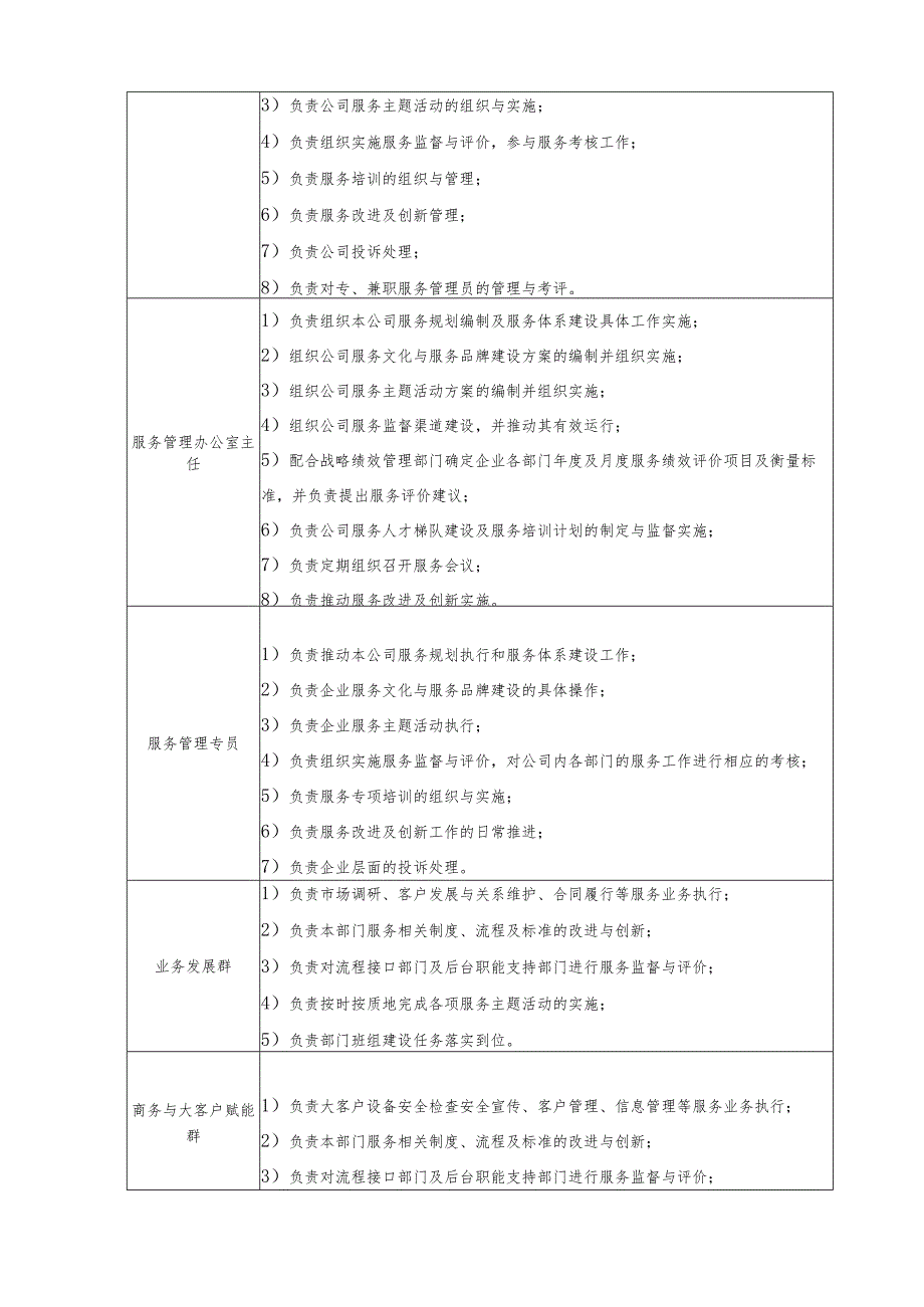 客户投诉管理办法.docx_第3页