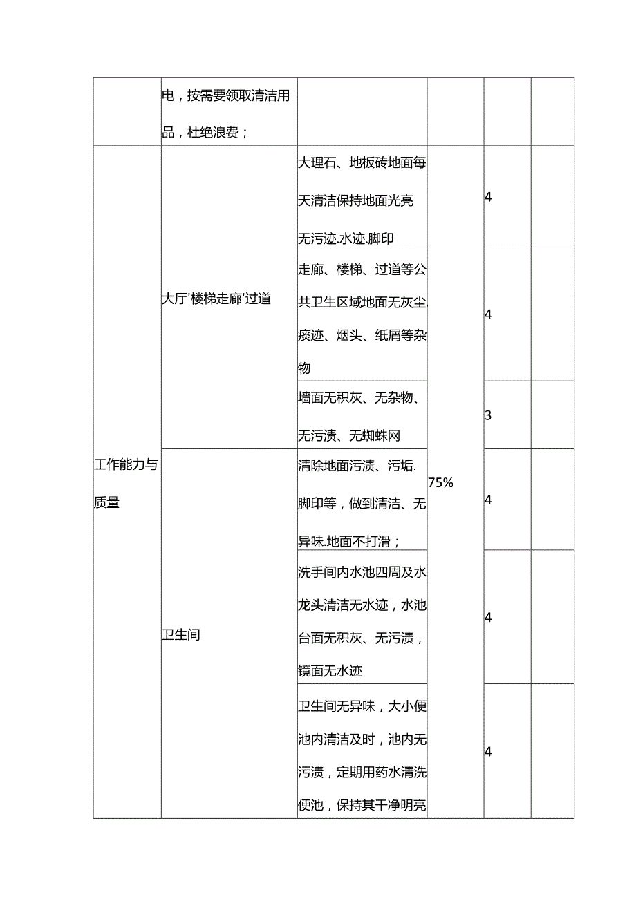 医院保洁月度考核表.docx_第2页