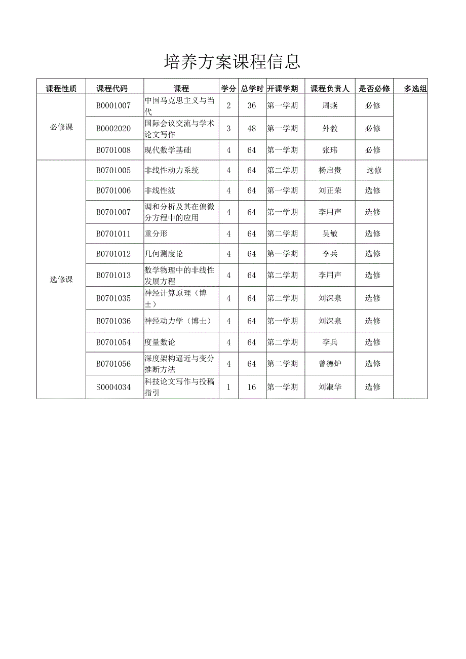 培养方案-华南理工大学.docx_第3页