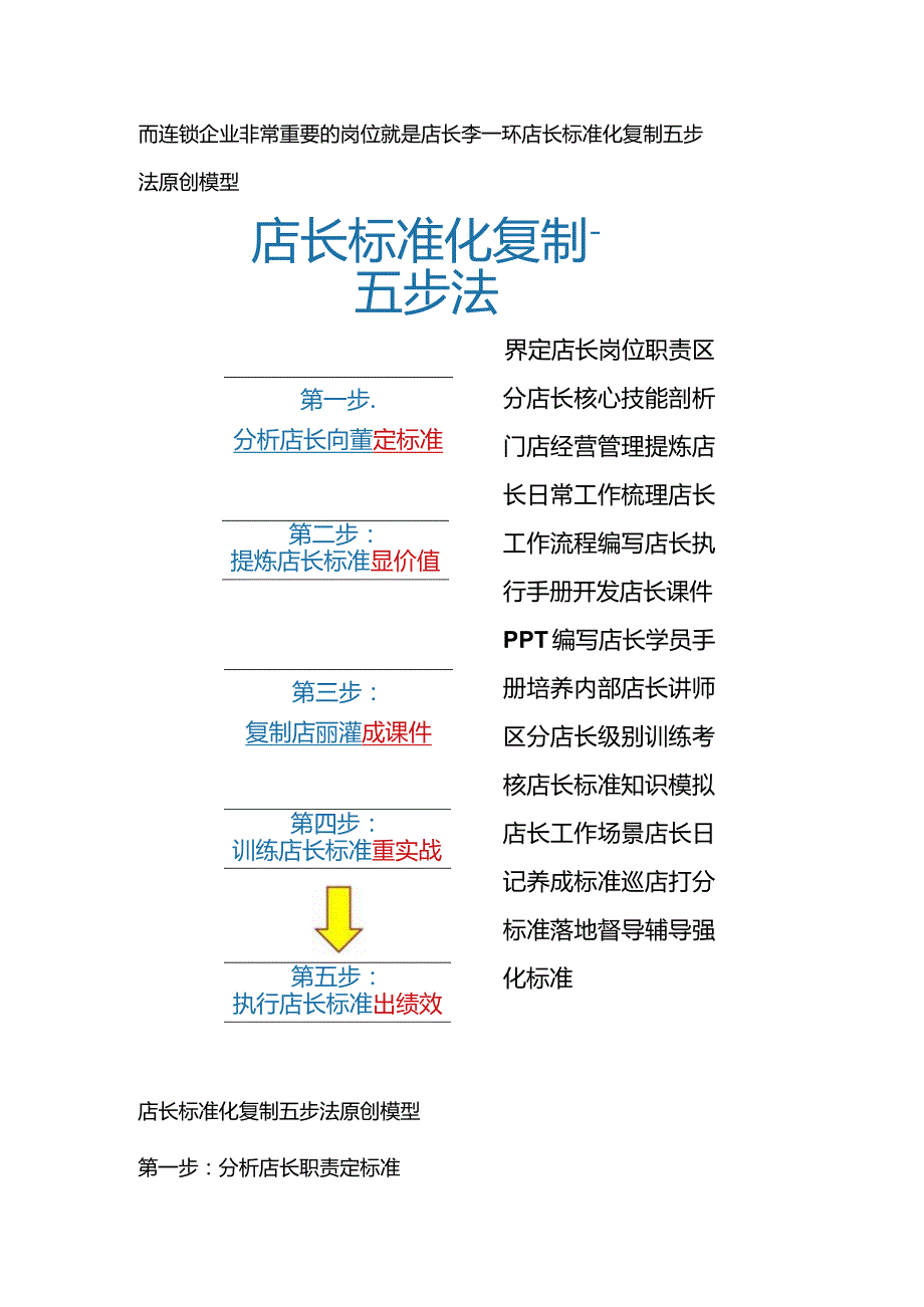 店长标准化复制五步法原创模型：店长标准化手册编写与门店运营管理标准化手册.docx_第2页