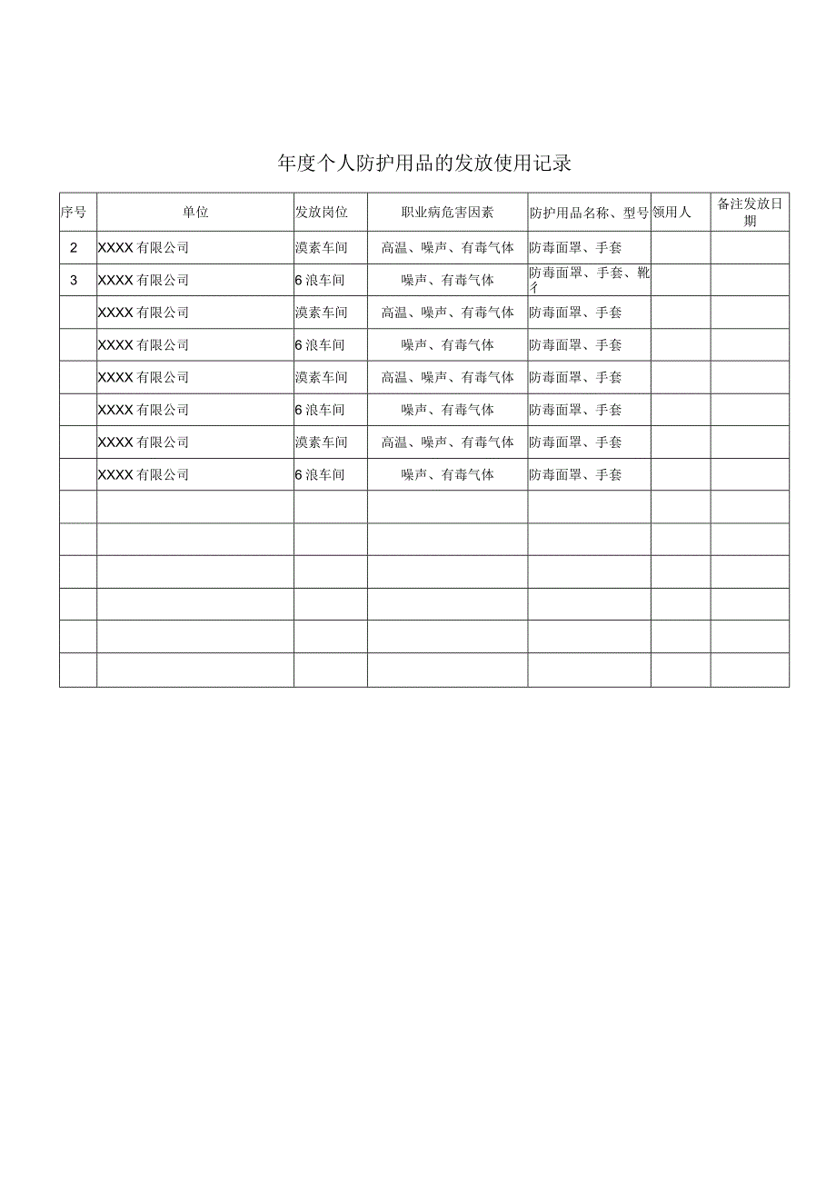 年度个人防护用品的发放使用记录.docx_第1页