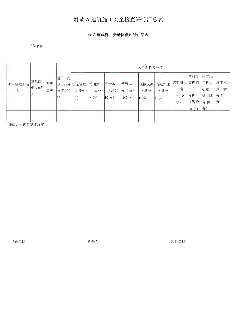 建筑工地安全检查评分方法与评分表.docx_第3页