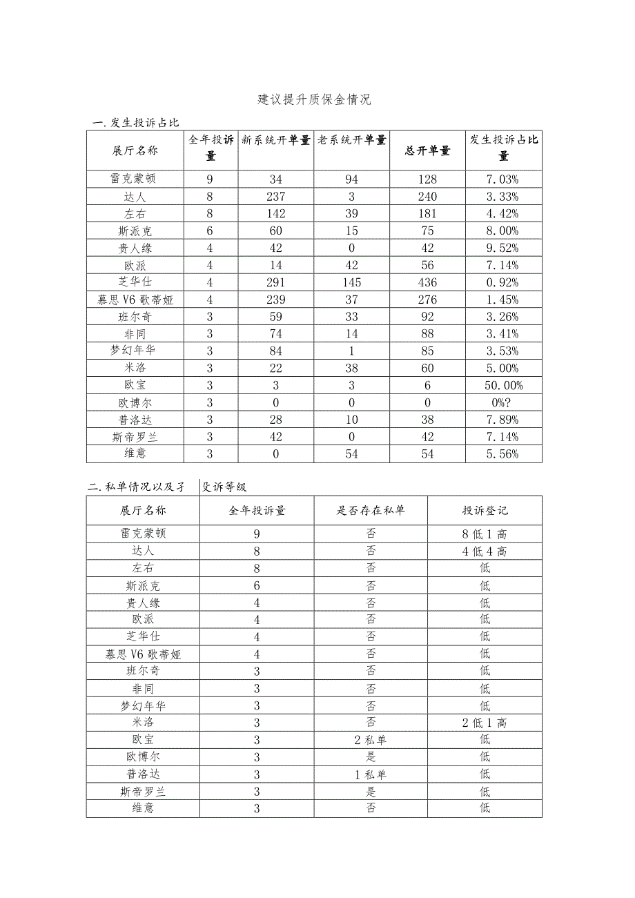 建议提升质保金情况.docx_第1页