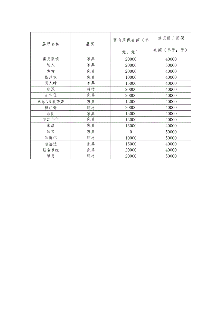 建议提升质保金情况.docx_第2页