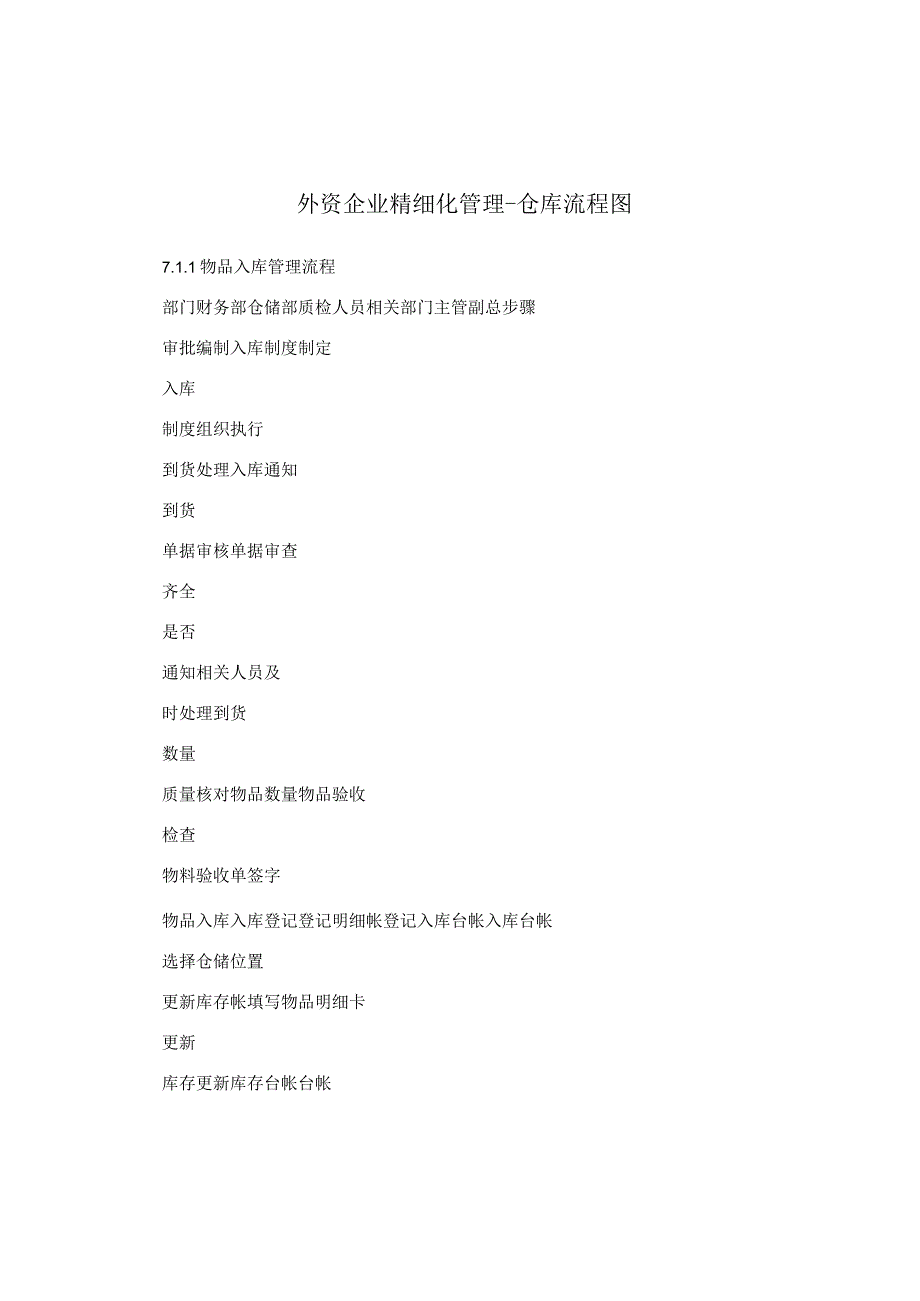 外资企业精细化管理-仓库流程图.docx_第1页