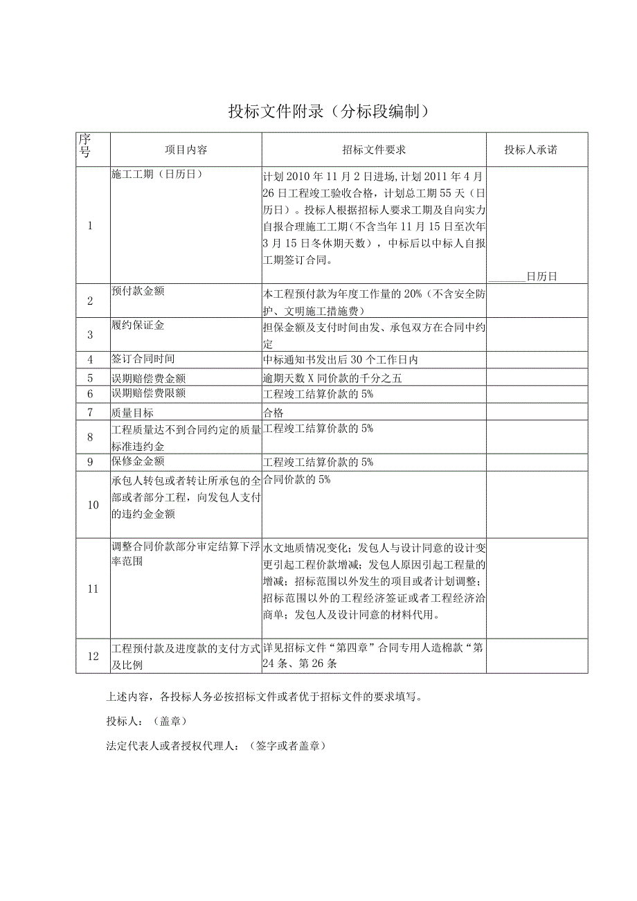 招投标文件格式介绍.docx_第2页