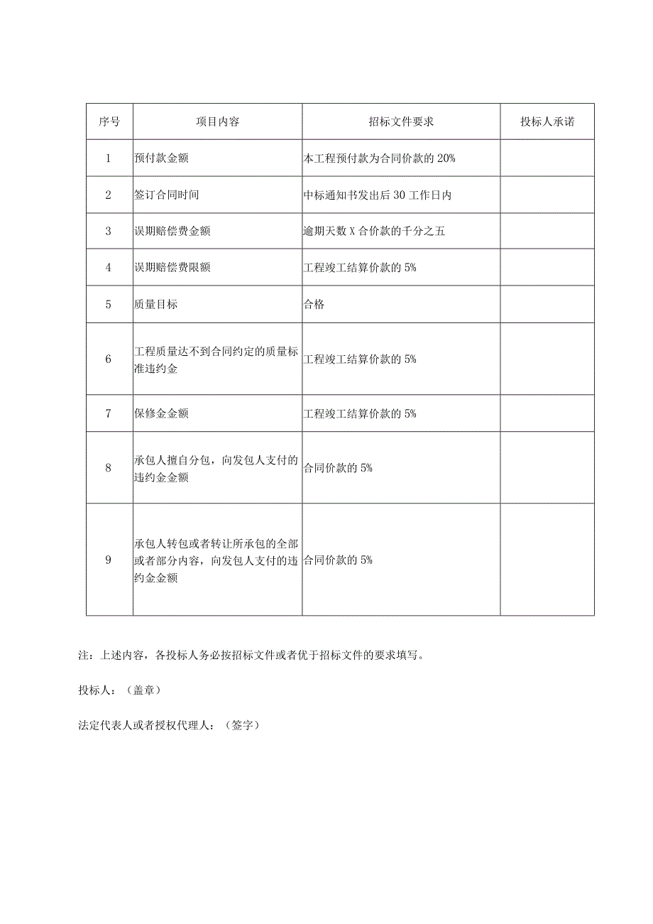 招投标文件格式介绍.docx_第3页