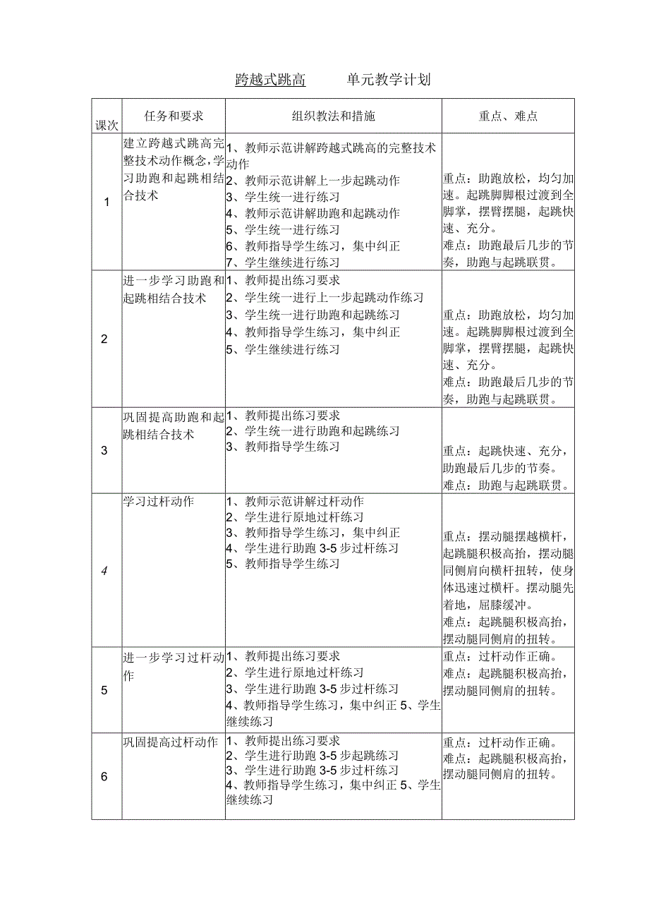 初一跨越式跳高单元计划及全套教案.docx_第1页