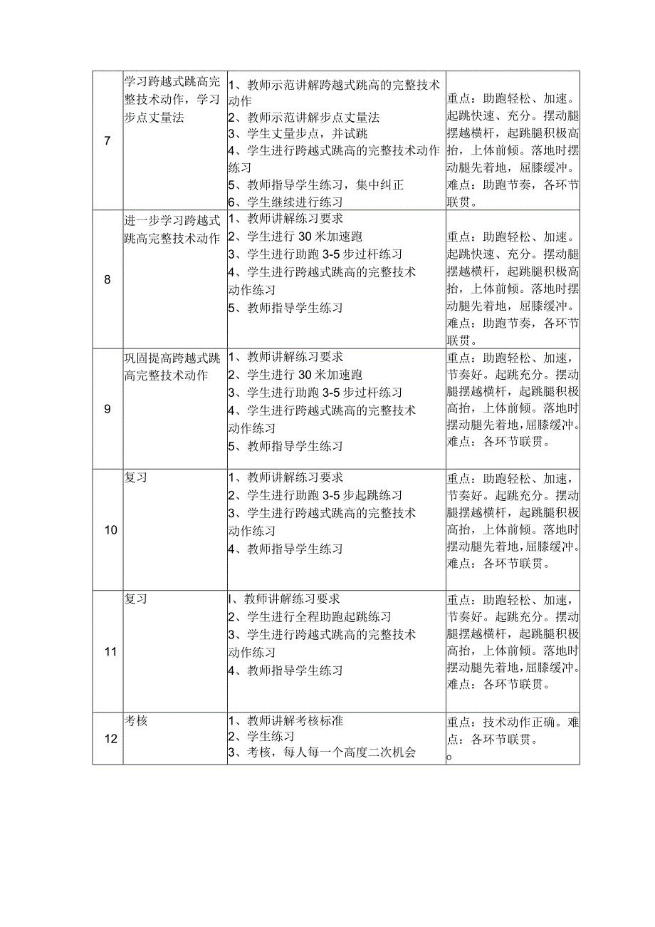 初一跨越式跳高单元计划及全套教案.docx_第2页