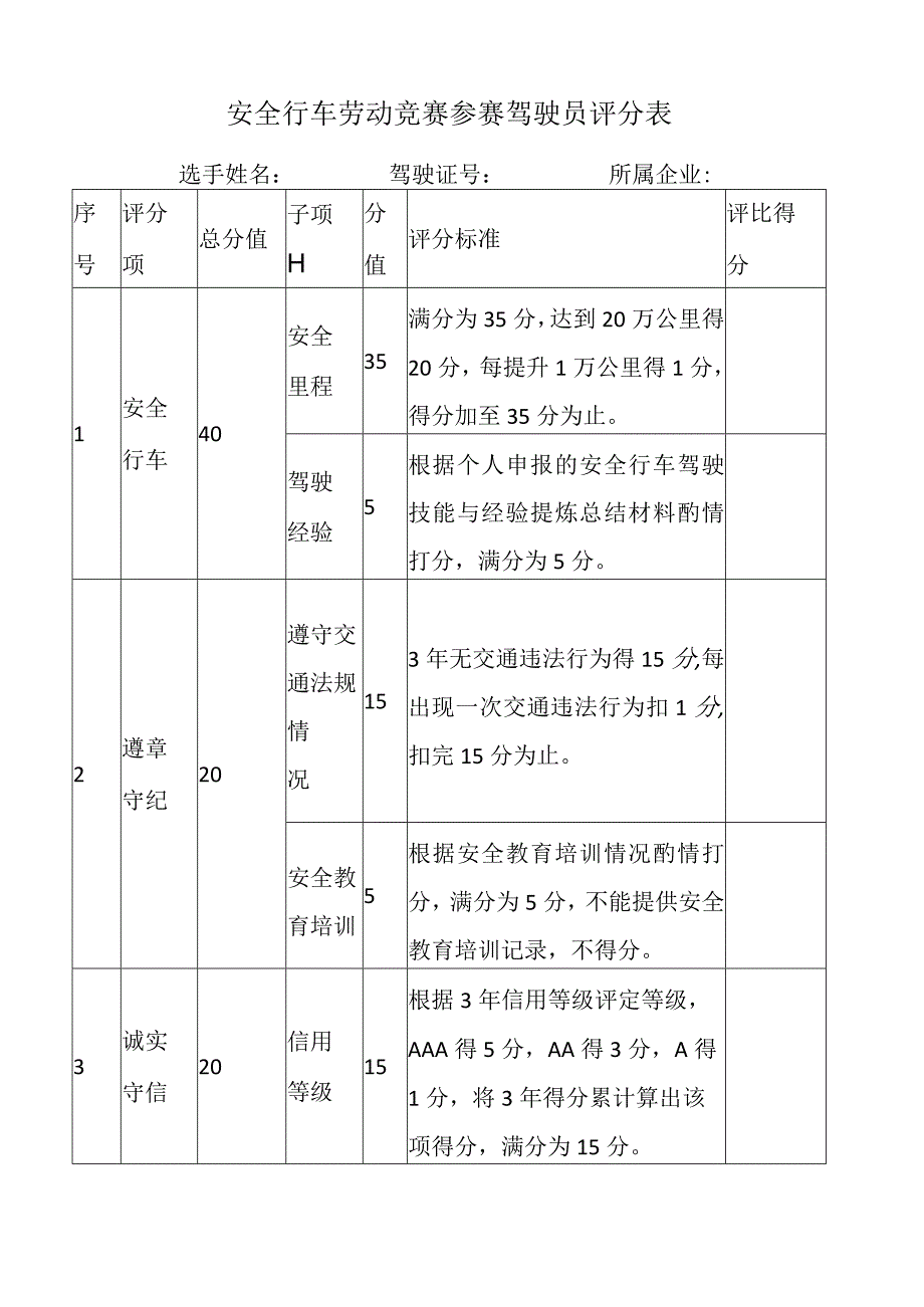 安全行车劳动竞赛参赛驾驶员评分表.docx_第1页