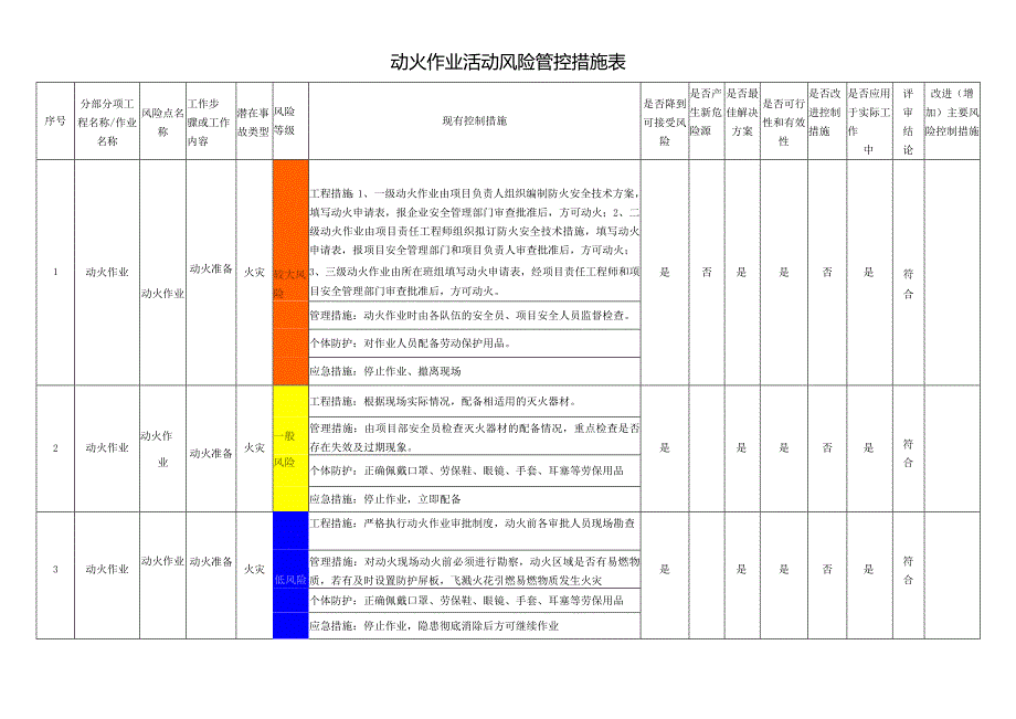 动火作业活动风险管控措施表3.docx_第1页