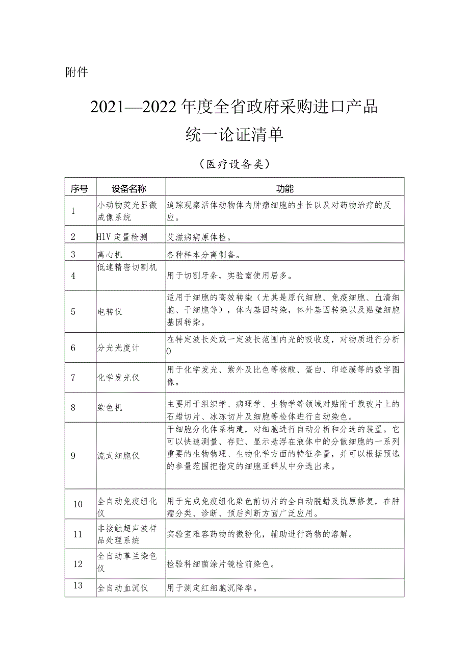 医疗设备类进口产品论证清单.docx_第1页