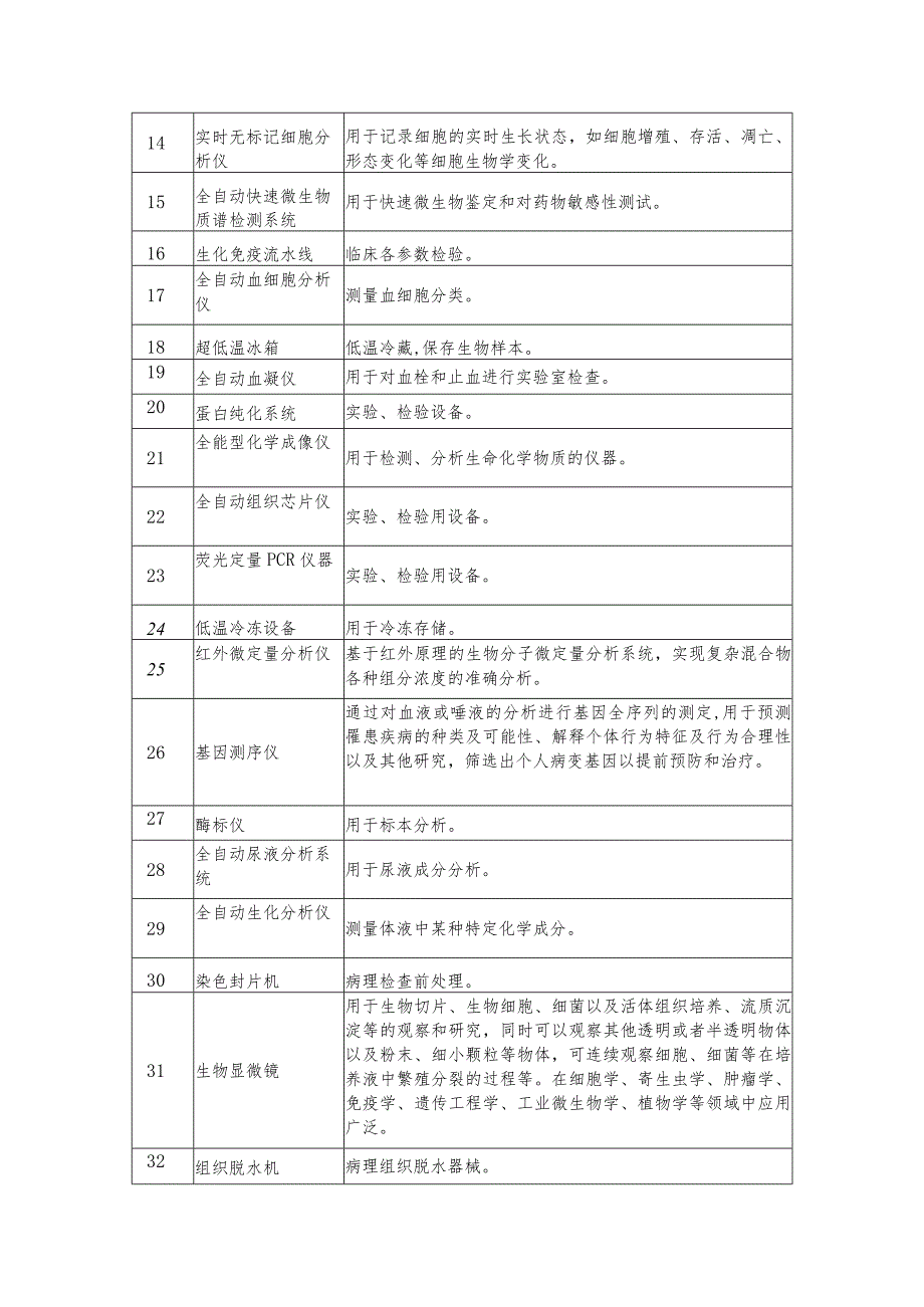 医疗设备类进口产品论证清单.docx_第2页