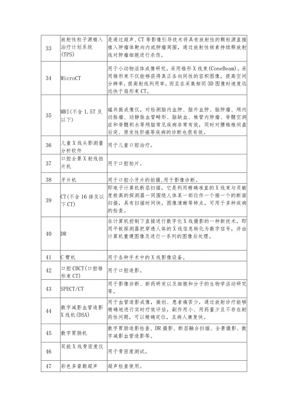 医疗设备类进口产品论证清单.docx_第3页