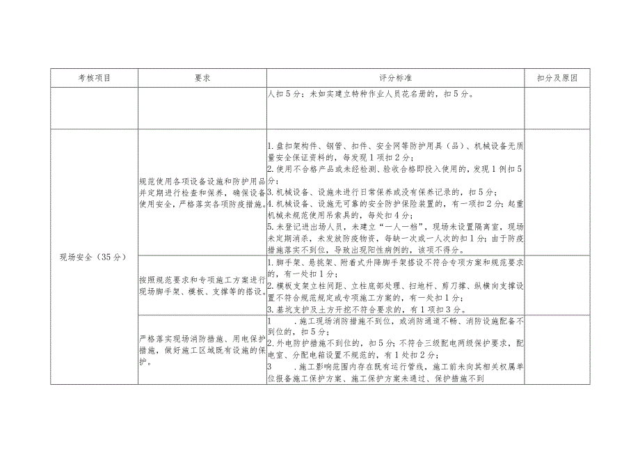 季度考核表-施工安全.docx_第2页