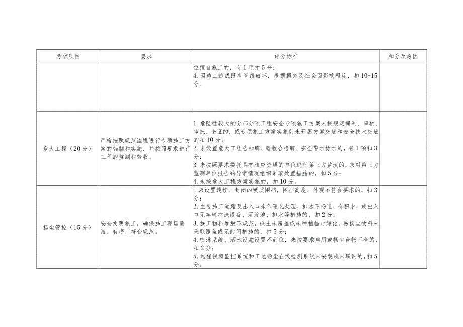 季度考核表-施工安全.docx_第3页