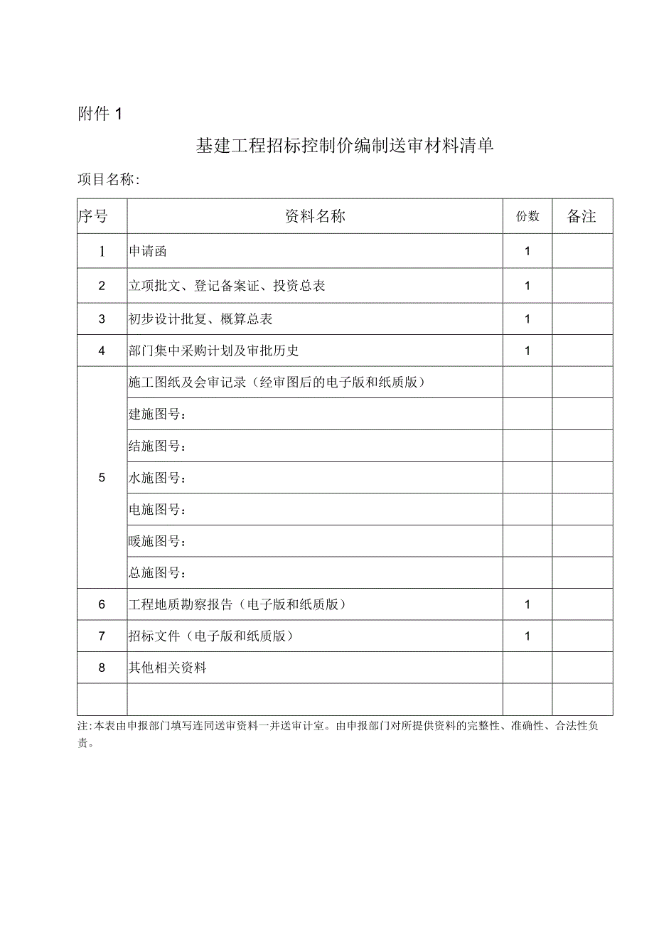 基建工程招标控制价编制送审材料清单.docx_第1页