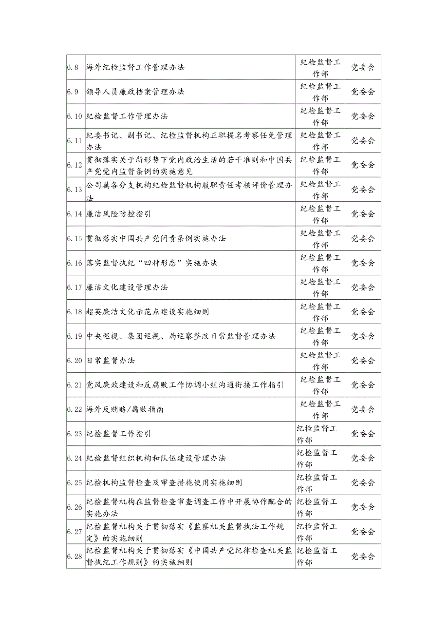 公司党委决定重大事项的权责清单.docx_第3页