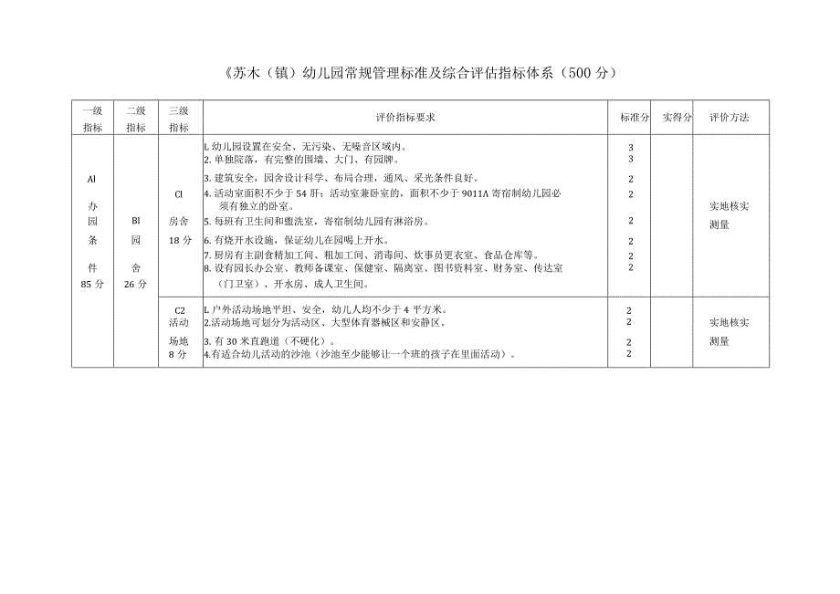 幼儿园常规管理标准及综合评估指标体系.docx_第2页