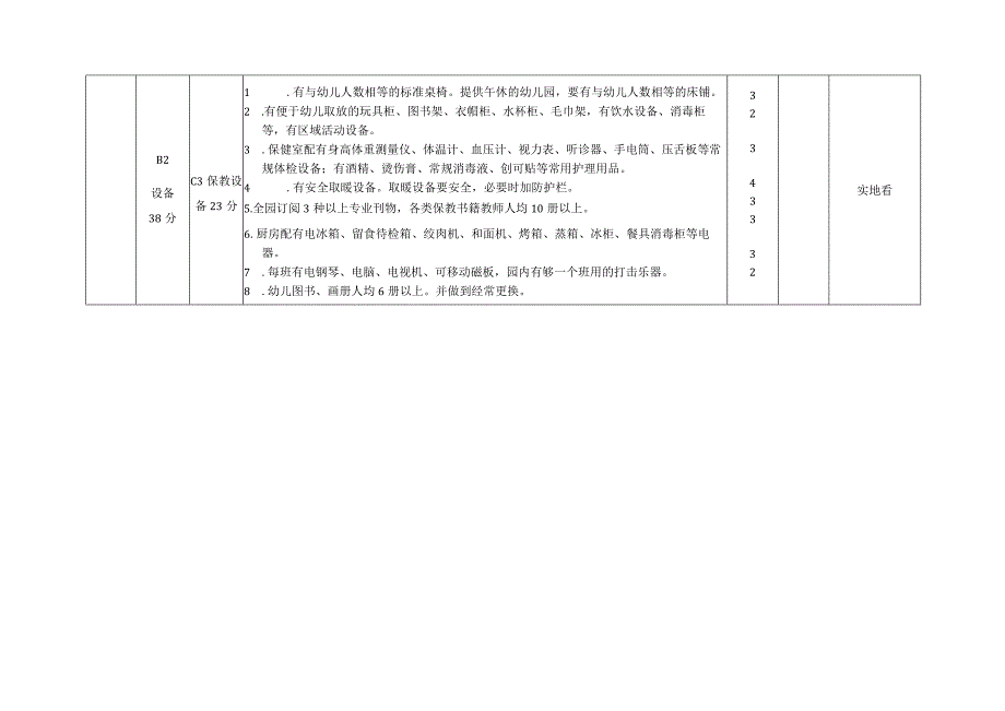 幼儿园常规管理标准及综合评估指标体系.docx_第3页