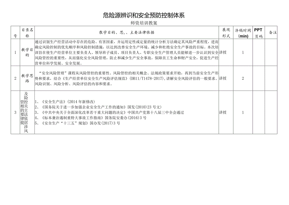 大培训-危险源辨识和安全预防控制体系讲义.docx_第2页