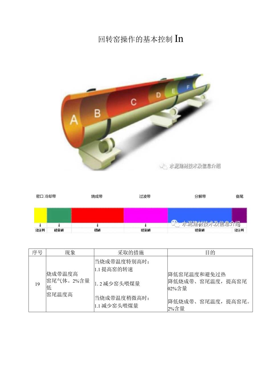 回转窑操作的基本控制Ⅲ.docx_第1页