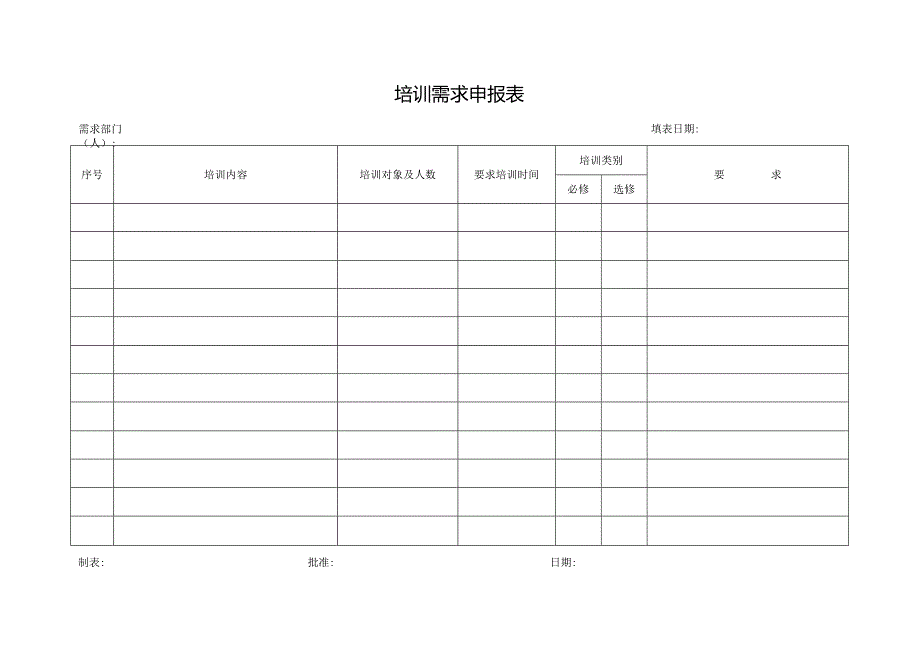 培训需求申报表.docx_第1页