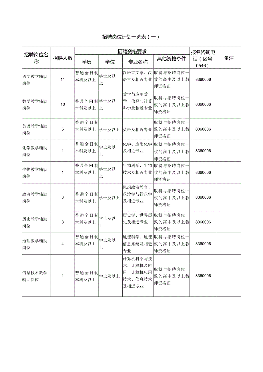 招聘岗位计划一览表（一）.docx_第1页