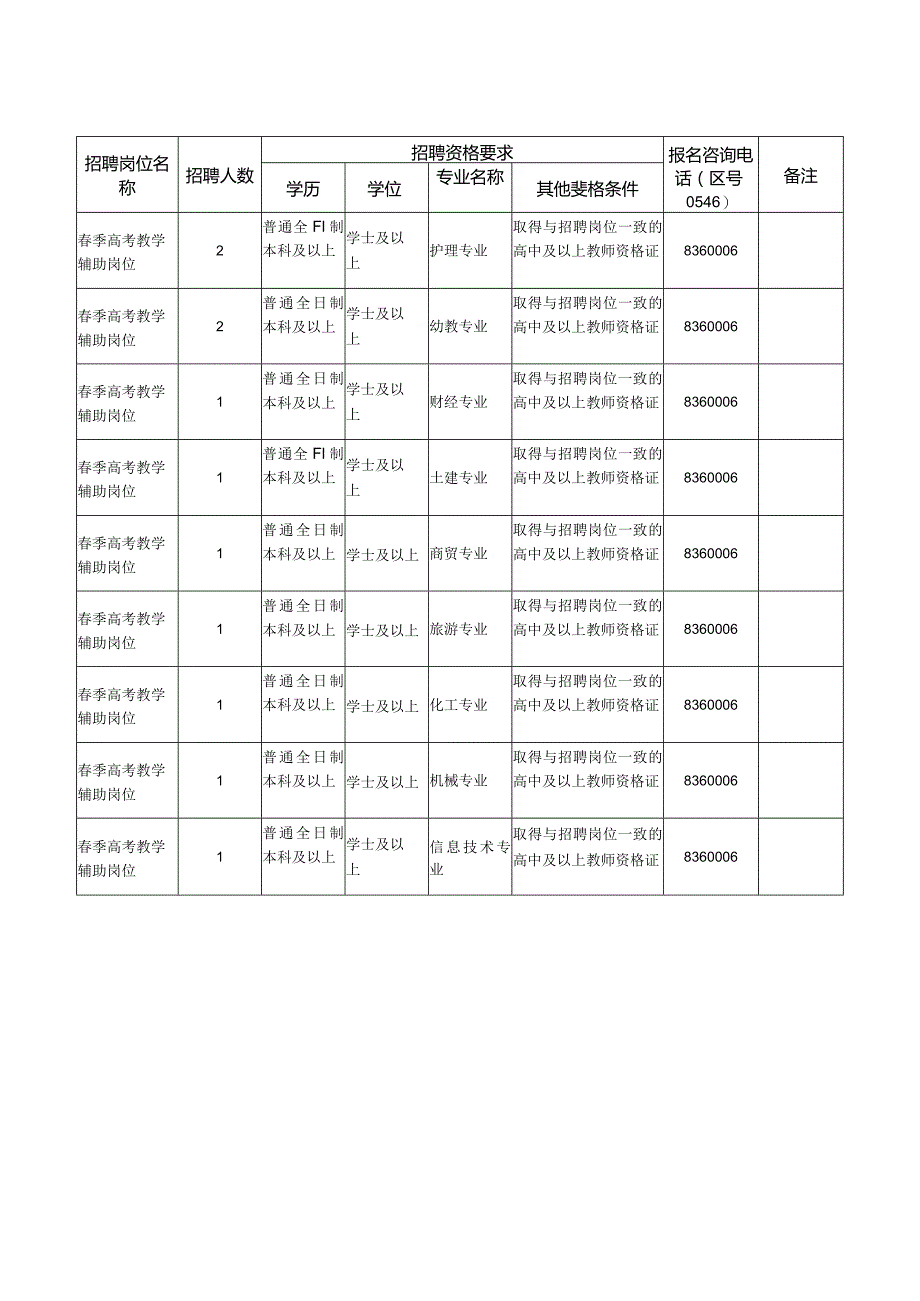 招聘岗位计划一览表（一）.docx_第2页