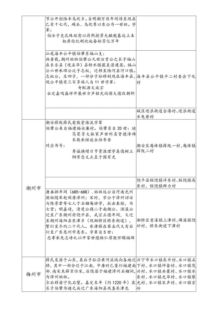 广东省薛氏源流及宗亲分布.docx_第2页